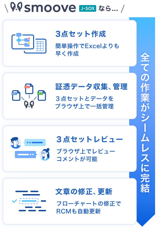 smoove J-SOXなら...すべての作業がシームレスに完結