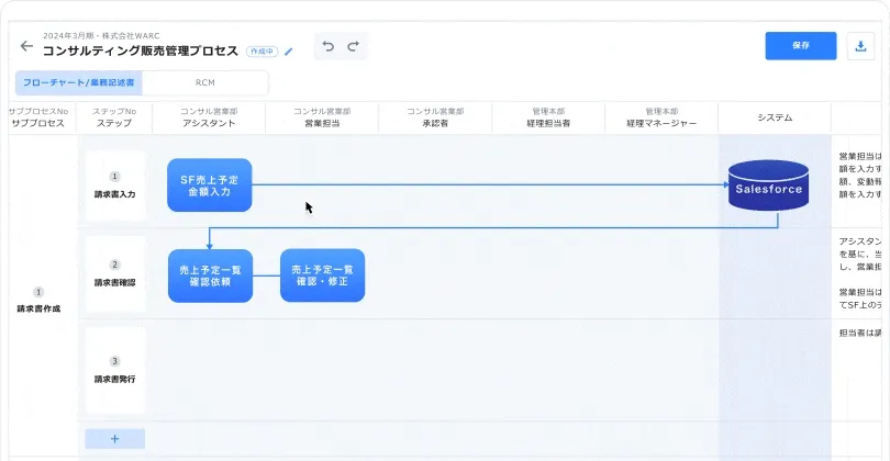 フローチャートの内容を更新するだけでRCMが自動で完成