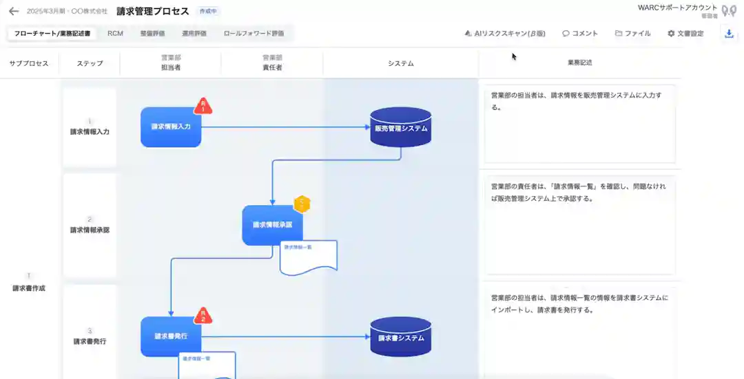 生成AIの解析により業務記述書からリスクを検知・示唆
