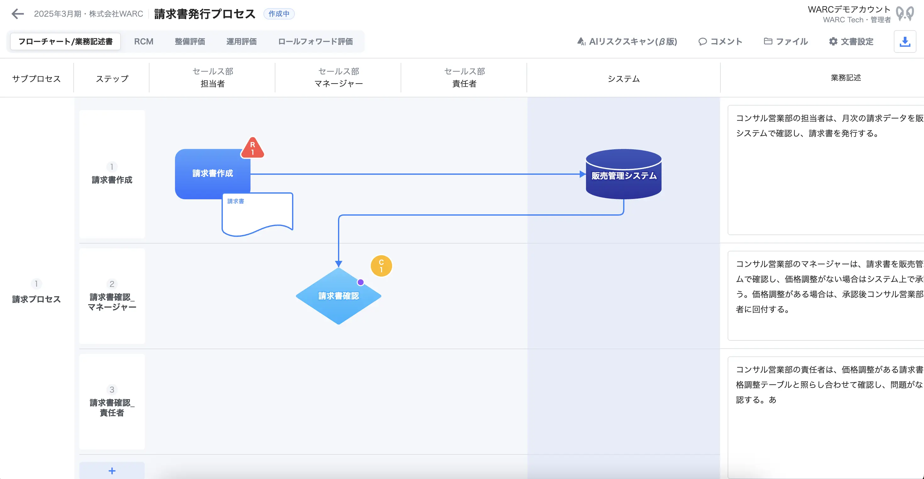 smoove J-SOX フローチャート作成画面